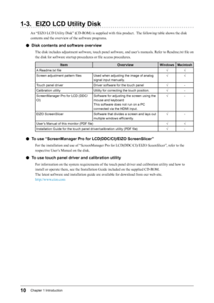 Page 1010Chapter﻿1﻿Introduction
1-3. EIZO LCD Utility Disk
An “EIZO LCD Utility Disk” (CD-ROM) is supplied with this product.  The following table shows the disk 
contents and the overview of the software programs.
 ●Disk contents and software overview
The disk includes adjustment software, touch panel software, and user’s manuals. Refer to Readme.txt file on 
the disk for software startup procedures or file access procedures.
ItemOverviewWindowsMacintosh
A﻿Readme.txt﻿file √ √
S creen ﻿ adjustment ﻿ pattern ﻿...
