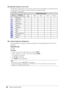 Page 2020Chapter﻿2﻿Adjusting﻿ Screens
 ●Adjustable settings in each mode
The adjustable settings depend on the mode. (You cannot select any non-adjustable or non-settable function.)
For instructions on how to adjust or set each function, refer to subsequent pages.
√: Adjustable -: Not adjustable
Icon Function FineContrast modeUser1
User2 sRGB Paper Game Cinema
Brightness
√√√√√
Black﻿Level
√--√ √
Contrast
√--√ √
Temperature
√-√ √√
Gamma
√--√ -
Saturation
√--√ √
Hue
√--√ √
Gain
√----
Power﻿Resolution
√--√ √...