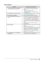 Page 3939Chapter﻿6﻿Troubleshooting
Other problems
Problem Possible cause and remedy
15. The  icon on the Adjustment 
menu  cannot be selected. •
﻿Y ou ﻿ cannot ﻿ choose ﻿ the ﻿ smoothing ﻿ icon ﻿ when ﻿ the ﻿
s

creen ﻿ is ﻿ displayed ﻿ in ﻿ the ﻿ following ﻿ resolutions ﻿ or ﻿
s

ettings.
﻿- T

he ﻿ resolution ﻿ is ﻿ 1920 ﻿ × ﻿ 1080
﻿- “

Normal” ﻿ is ﻿ selected ﻿ from ﻿  ﻿ in ﻿ the ﻿
A

djustment ﻿ menu.
16.
 
T
 he adjustment menu does not appear. •
﻿
C
 heck ﻿ whether ﻿ the ﻿ operation ﻿ lock ﻿ function ﻿...