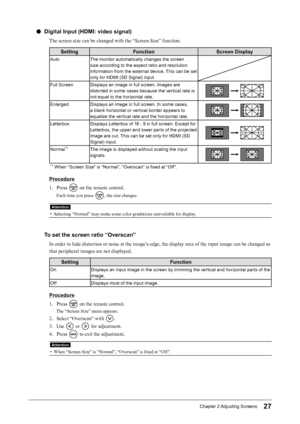 Page 2727Chapter﻿2﻿Adjusting﻿ Screens
 ●Digital Input (HDMI: video signal)
The screen size can be changed with the “Screen Size” function.
Setting Function Screen Display
AutoThe ﻿ monitor ﻿ automatically ﻿ changes ﻿ the ﻿ screen ﻿
s

ize ﻿ according ﻿ to ﻿ the ﻿ aspect ﻿ ratio ﻿ and ﻿ resolution ﻿
i

nformation ﻿ from ﻿ the ﻿ external ﻿ device. ﻿ This ﻿ can ﻿ be ﻿ set ﻿
o

nly ﻿ for ﻿ HDMI ﻿ (SD ﻿ Signal) ﻿ input.
Full
﻿ Screen Displays ﻿ an ﻿ image ﻿ in ﻿ full ﻿ screen. ﻿ Images ﻿ are ﻿
d

istorted ﻿ in ﻿...