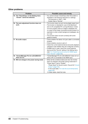 Page 4040Chapter﻿6﻿Troubleshooting
Other problems
Problem Possible cause and remedy
15. The “Smoothing” on the Setting menu 
“Screen” cannot be selected. •
﻿Y ou ﻿ cannot ﻿ choose ﻿ “smoothing” ﻿ when ﻿ the ﻿ screen ﻿ is ﻿
d

isplayed ﻿ in ﻿ the ﻿ following ﻿ resolutions ﻿ or ﻿ settings.
﻿-T

he ﻿ resolution ﻿ is ﻿ 1920 ﻿ × ﻿ 1080
﻿-S

creen ﻿ Size ﻿ is ﻿ “Normal”
16.
 
T
 he auto adjustment function does not 
work. •
﻿
T
 his ﻿ function ﻿ does ﻿ not ﻿ work ﻿ during ﻿ digital ﻿ signal ﻿ input.
•
﻿
T
 his ﻿...