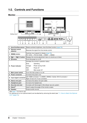 Page 88Chapter﻿1﻿Introduction
1-2. Controls and Functions
Monitor
PowerManagerMenu
Color
Sound
Screen
Monitor Settings Information
14 12
13
1 23456107 8911
1. Auto EcoView sensor Detects ﻿ ambient ﻿ brightness. ﻿ Auto ﻿ EcoView ﻿ function ﻿ (page ﻿ 34).
2.  
R
 emote control 
detector Receives
﻿ the ﻿ signal ﻿ from ﻿ the ﻿ remote ﻿ control.
3.
 
 button Switches ﻿ input ﻿ signals ﻿ for ﻿ display ﻿ (page ﻿ 36
).
PC1 ﻿ (DVI) ﻿ → ﻿ PC2 ﻿ (D-SUB) ﻿ → ﻿ HDMI1 ﻿ → ﻿ HDMI2
4.
 
 /  button Displays ﻿ the ﻿ volume ﻿...