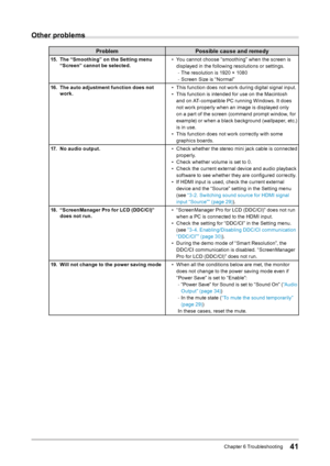Page 4141Chapter﻿6﻿Troubleshooting
Other problems
Problem Possible cause and remedy
15. The “Smoothing” on the Setting menu 
“Screen” cannot be selected. •
﻿Y ou ﻿ cannot ﻿ choose ﻿ “smoothing” ﻿ when ﻿ the ﻿ screen ﻿ is ﻿
d

isplayed ﻿ in ﻿ the ﻿ following ﻿ resolutions ﻿ or ﻿ settings.
﻿-T

he ﻿ resolution ﻿ is ﻿ 1920 ﻿ × ﻿ 1080
﻿-S

creen ﻿ Size ﻿ is ﻿ “Normal”
16.
 
T
 he auto adjustment function does not 
work. •
﻿
T
 his ﻿ function ﻿ does ﻿ not ﻿ work ﻿ during ﻿ digital ﻿ signal ﻿ input.
•
﻿
T
 his ﻿...