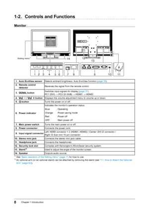 Page 88Chapter﻿1﻿Introduction
1-2. Controls and Functions
Monitor
PowerManagerMenu
Color
Sound
Screen
Monitor Settings Information
14 12
13
1 23456107 8911
1. Auto EcoView sensor Detects ﻿ ambient ﻿ brightness. ﻿ Auto ﻿ EcoView ﻿ function ﻿ (page ﻿ 35).
2.  
R
 emote control 
detector Receives
﻿ the ﻿ signal ﻿ from ﻿ the ﻿ remote ﻿ control.
3.
 
 button Switches ﻿ input ﻿ signals ﻿ for ﻿ display ﻿ (page ﻿ 37
).
PC1 ﻿ (DVI) ﻿ → ﻿ PC2 ﻿ (D-SUB) ﻿ → ﻿ HDMI1 ﻿ → ﻿ HDMI2
4.
 
 /  button Displays ﻿ the ﻿ volume ﻿...