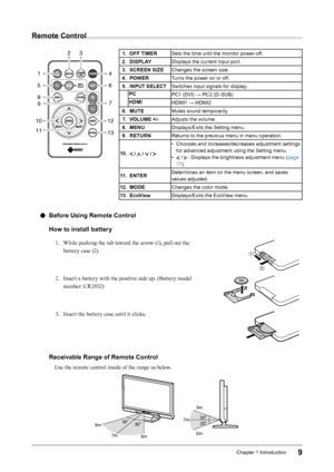 Page 99Chapter﻿1﻿Introduction
Remote Control
4
6
7
32
12
13
8
5
1
109
11
1. OFF TIMER
Sets ﻿ the ﻿ time ﻿ until ﻿ the ﻿ monitor ﻿ power-off.
2.  
D
 ISPLAY Displays
﻿ the ﻿ current ﻿ input ﻿ port.
3.
 
S
 CREEN SIZE Changes
﻿ the ﻿ screen ﻿ size.
4.
 
P
 OWER Turns
﻿ the ﻿ power ﻿ on ﻿ or ﻿ off.
5.
 
I
 NPUT SELECT Switches
﻿ input ﻿ signals ﻿ for ﻿ display.
PC PC1
﻿ (DVI) ﻿ → ﻿ PC2 ﻿ (D-SUB)
HDMI HDMI1
﻿ → ﻿ HDMI2
6.
 
M
 UTE Mutes
﻿ sound ﻿ temporarily.
7.
 
V
 OLUME +/- Adjusts
﻿ the ﻿ volume.
8.
 
M
 ENU...