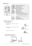 Page 99Chapter﻿1﻿Introduction
Remote Control
4
6
7
32
12
13
8
5
1
109
11
1. OFF TIMER
Sets ﻿ the ﻿ time ﻿ until ﻿ the ﻿ monitor ﻿ power-off.
2.  
D
 ISPLAY Displays
﻿ the ﻿ current ﻿ input ﻿ port.
3.
 
S
 CREEN SIZE Changes
﻿ the ﻿ screen ﻿ size.
4.
 
P
 OWER Turns
﻿ the ﻿ power ﻿ on ﻿ or ﻿ off.
5.
 
I
 NPUT SELECT Switches
﻿ input ﻿ signals ﻿ for ﻿ display.
PC PC1
﻿ (DVI) ﻿ → ﻿ PC2 ﻿ (D-SUB)
HDMI HDMI1
﻿ → ﻿ HDMI2
6.
 
M
 UTE Mutes
﻿ sound ﻿ temporarily.
7.
 
V
 OLUME +/- Adjusts
﻿ the ﻿ volume.
8.
 
M
 ENU...