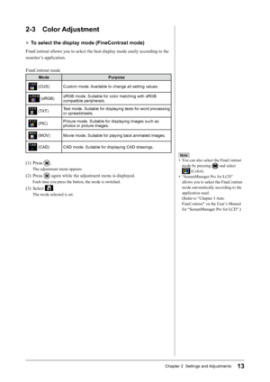 Page 1513Chapter 2  Settings and Adjustments
2-3 Color Adjustment
●	
To select the display mode (FineContrast mode)
FineContrast	allows	you	to	select	the	best	display	mode	easily	according	to	the	
monitor’s	application.
FineContrast	mode
Mode Purpose
 (CUS) Custom mode. Available to change all setting values.
 (sRGB)sRGB mode. Suitable for color matching with sRGB 
compatible peripherals.
 (TXT) Text mode. Suitable for displaying texts for word processing 
or spreadsheets.
 (PIC)Picture mode. Suitable for...