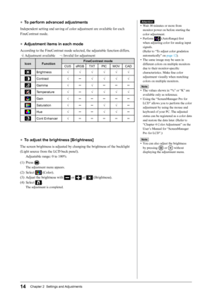 Page 1614Chapter 2  Settings and Adjustments
●	To perform advanced adjustments
Independent	setting	and	saving	of	color	adjustment	are	available	for	each	
FineContrast	mode.
●	Adjustment items in each mode
According	to	the	FineContrast	mode	selected,	the	adjustable	function	differs.
 
√:	Adjustment	available					−:	Invalid	for	adjustment
Icon Function FineContrast mode
CUS sRGB TXT PIC MOV CAD
Brightness √ √ √ √ √ √
Contrast√−√ √ √ √
Gamma√−√− − −
Temperature√−√ √ √ √
Gain√− − − − −
Saturation√− −√ √−
Hue√− −√...