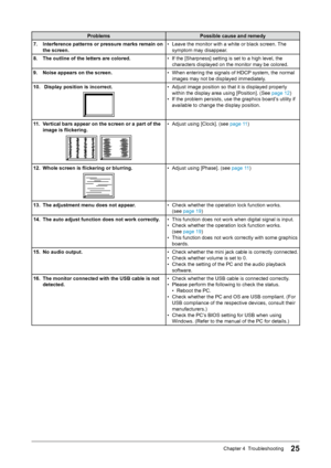 Page 2725Chapter 4  Troubleshooting
ProblemsPossible cause and remedy
7.  Interference patterns or pressure marks remain on 
the screen. •
  Leave the monitor with a white or black screen. 
 The 
symptom may disappear.
8.  The outline of the letters are colored. •
  If the [Sharpness] setting is set to a high level, the 
characters displayed on the monitor may be colored.
9.   Noise appears on the screen. •

  When entering the signals of HDCP system, the normal 
images may not be displayed immediately.
10....