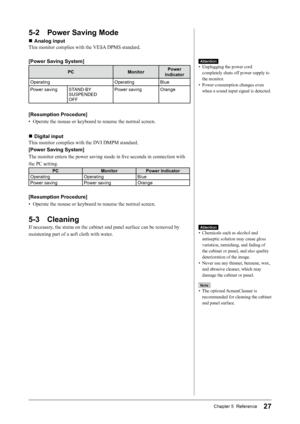 Page 2927Chapter 5  Reference
5-2 Power Saving Mode
■ Analog input
This	monitor	complies	with	the	 VESA	DPMS	standard.
[Power Saving System]
PC MonitorPower 
Indicator
Operating OperatingBlue
Power saving STAND-BY  SUSPENDED 
OFF Power saving Orange
[Resumption Procedure]
•	 Operate	the	mouse	or	keyboard	to	resume	the	normal	screen.
■ 
Digital input 
This	monitor	complies	with	the	DVI	DMPM	standard.
[Power Saving System]
The	

monitor	enters	the	power	saving	mode	in	five	seconds	in	connection	with	
the	PC...