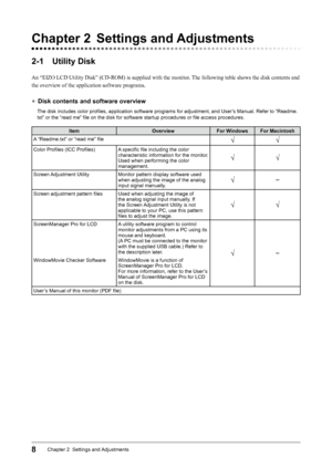 Page 108Chapter 2  Settings and Adjustments
2-1 Utility Disk
An	“EIZO	LCD	Utility	Disk”	(CD-ROM)	is	supplied	with	the	monitor.	 The	following	table	shows	the	disk	contents	and	
the	overview	of	the	application	software	programs.
●	 Disk contents and software overview
  The disk includes color profiles, application software programs for adju\
stment, and User’s Manual. Refer to “Readme.
txt” or the “read me” file on the disk for software startup pro\
cedures or file access procedures.
Item OverviewFor Windows For...