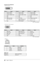 Page 3432Chapter 5  Reference
Connector Pin Assignment
•	 DVI-D	connector	
	
Pin No.SignalPin No.SignalPin No.Signal 
1 T.M.D.S. Data 2- 9 T.M.D.S. Data1-17 T.M.D.S. Data0-
2 T.M.D.S. Data 2+ 10 T.M.D.S. Data1+ 18 T.M.D.S. Data0+
3 T.M.D.S. Data2/4 Shield 11 T.M.D.S. Data1/3 Shield 19 T.M.D.S. Data0/5 Shield
4 NC* 12 NC* 20 NC*
5 NC* 13 NC* 21 NC*
6 DDC Clock (SCL) 14 +5V Power 22 T.M.D.S. Clock shield
7 DDC Data (SDA) 15 Ground (return for +5V, 
Hsync, and Vsync) 23 T.M.D.S. Clock+
8 NC* 16 Hot Plug Detect 24...