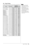 Page 3735Chapter 5  Reference
5-6 Preset Timing
The	following	table	shows	factory	preset	video	timing	(for	analog	signal	only).
Mode Dot clock Frequency
PolarityHorizontal: kHz
Vertical: Hz
VGA 640×480@60Hz 25.2 MHz Horizontal 31.47 Negative
Vertical 59.94 Negative
VGA 720×400@70Hz 28.3 MHz Horizontal 31.47 Negative
Vertical 70.09 Positive
Macintosh  
640×480@67Hz 30.2 MHzHorizontal 35.00 Negative
Vertical 66.67 Negative
Macintosh  
832×624@75Hz 57.3 MHzHorizontal 49.72 Negative
Vertical 74.55 Negative...