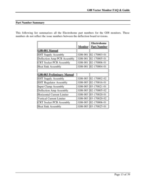 Page 13G08 Vector Monitor FAQ & Guide Page 13 of 39    
Part Number Summary  
 
This following list summarizes all the Electrohome part numbers for the G08 monitors. These 
numbers do not reflect the issue numbers between the deflection board revisions. 
 
  
Monitor Electrohome 
Part Number G08-001 Manual   EHT Supply Assembly G08-001 02-170003-01 Deflection Amp PCB Assembly G08-001 02-170005-01 CRT Socket PCB Assembly G08-001 02-170006-01 Heat Sink Assembly G08-001 02-170004-01 G08-003 Preliminary Manual  EHT...
