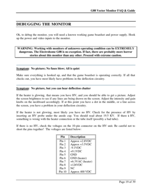 Page 19G08 Vector Monitor FAQ & Guide Page 19 of 39    
DEBUGGING THE MONITOR  
 
Ok, to debug the monitor, you will need a known working game boardset and power supply. Hook 
up the power and video inputs to the monitor.  
 
 
WARNING: Working with monitors of unknown operating condition can be EXTREMELY dangerous. The Electrohome G08 is no exception. If fact, there are probably more horror stories about this monitor than any other. Proceed with extreme caution.  
 Symptom:  No picture; No fuses blow; All is...