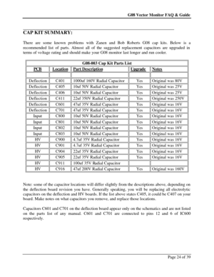 Page 24G08 Vector Monitor FAQ & Guide Page 24 of 39   
CAP KIT SUMMARY: 
 
There are some known problems with Zanen and Bob Roberts G08 cap kits. Below is a 
recommended list of parts. Almost all of the suggested replacement capacitors are upgraded in 
terms of voltage rating and should make your G08 monitor last longer and run cooler. 
 
G08-003 Cap Kit Parts List PCB Location Part Description Upgrade Notes      Deflection C401 1000uf 160V Radial Capacitor Yes Original was 80V Deflection C405 10uf 50V Radial...