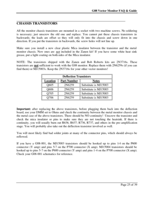Page 25G08 Vector Monitor FAQ & Guide Page 25 of 39   
CHASSIS TRANSISTORS 
 
All the monitor chassis transistors are mounted in a socket with two machine screws. No soldering 
is necessary; just unscrew the old one and replace. You cannot put these chassis transistors in 
backwards; the leads are offset so they will only fit into the chassis and screw down in one 
direction. If you put the transistors in backwards, the screw holes will not line up.  
 
Make sure you install a new clear plastic Mica insulator...