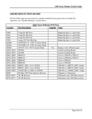 Page 26G08 Vector Monitor FAQ & Guide Page 26 of 39   
G08-003 DEFLECTION BOARD 
 
Not all of these parts are necessary for a monitor rebuild, but are good to have on hand. For 
capacitors, see “Cap Kit Summary” section above. 
 
NON-Zanen Deflection PCB Parts Location Part Description Upgrade Notes     F400 5 amp Slo-Blo Fuse  Replacing these is a good idea F401 5 amp Slo-Blo Fuse  Replacing these is a good idea F600 4 amp Slo-Blo Fuse  Replacing these is a good idea F700 4 amp 125V Slo-Blo Fuse  Replacing...