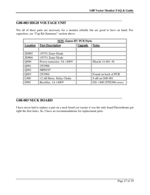 Page 27G08 Vector Monitor FAQ & Guide Page 27 of 39   
G08-003 HIGH VOLTAGE UNIT 
 
Not all of these parts are necessary for a monitor rebuild, but are good to have on hand. For 
capacitors, see “Cap Kit Summary” section above. 
 
NON-Zanen HV PCB Parts Location Part Description Upgrade Notes     ZD903 1N751 Zener Diode   ZD904 1N751 Zener Diode   Q900 Power transistor, 5A 1400V  Hitachi 14-601-36 Q901 2N3906   Q902 MPSU07   Q903 2N3904  Found on back of PCB L900 12 uH Horiz. Delay Choke  8 uH on G08-001 D901...
