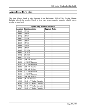 Page 33G08 Vector Monitor FAQ & Guide Page 33 of 39   Appendix A: Parts Lists  
 
The Input Clamp Board is only discussed in the Preliminary G08-003/004 Service Manual. 
Included below is the parts list. Not all of these parts are necessary for a monitor rebuild, but are 
good to have on hand. 
 
Input Clamp Assembly Parts List Location Part Description Upgrade Notes D800 1N914   D801 1N914   D802 1N914   D803 1N914   D804 1N914   D805 1N914   D806 1N914   D808 1N914   Q800 2N3904   Q801 2N3906   Q802 2N3904...
