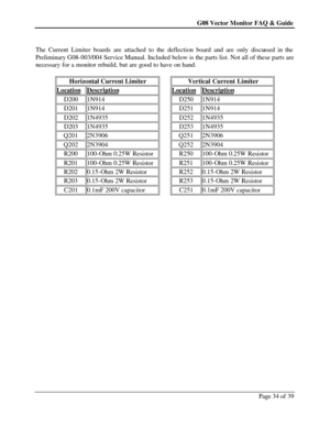 Page 34G08 Vector Monitor FAQ & Guide Page 34 of 39    
The Current Limiter boards are attached to the deflection board and are only discussed in the 
Preliminary G08-003/004 Service Manual. Included below is the parts list. Not all of these parts are 
necessary for a monitor rebuild, but are good to have on hand. 
 
Horizontal Current Limiter Vertical Current Limiter Location Description Location Description D200 1N914 D250 1N914 D201 1N914 D251 1N914 D202 1N4935 D252 1N4935 D203 1N4935 D253 1N4935 Q201 2N3906...