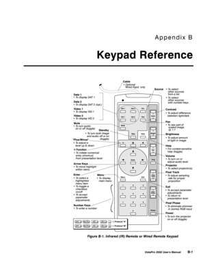 Page 74Appendix B
Keypad Reference
VistaPro 2000 Users Manual B-1
Figure B-1. Infrared (IR) Remote or Wired Remote Keypad 