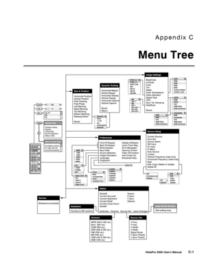 Page 76Appendix C
Menu Tree
VistaPro 2000 Users Manual C-1 