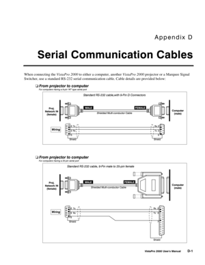 Page 77Appendix D
Serial Communication Cables
VistaPro 2000 Users Manual D-1
When connecting the VistaPro 2000 to either a computer, another VistaPro 2000 projector or a Marquee Signal
Switcher, use a standard RS-232 serial communication cable. Cable details are provided below: 