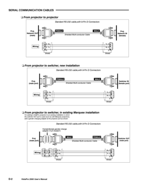 Page 78SERIAL COMMUNICATION CABLES
D-2VistaPro 2000 Users Manual 