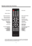 Page 109
Remote Control Key Functions
If there is light around the TV, the remote control may fail or work abnormally.
Remote control function keys to practice prevail. If not using the remote for a long period of time, please remove the batteries.Power button
Numeric buttons
Signal source selection button
ASPECT button Information button
Play / Pause button
Rewind button
Prev button
Forward button
NEXT button CH.LIST button
FREEZE button
Stop button
FAV button
REPEAT button
EPG button
CC button
V-CHIP button...