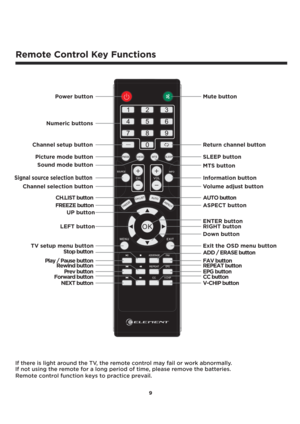 Page 109
Remote Control Key Functions
If there is light around the TV, the remote control may fail or work abnormally.
Remote control function keys to practice prevail. If not using the remote for a long period of time, please remove the batteries.
TV setup menu buttonENTER button
RIGHT button
Down button Power button
Numeric buttons
Channel setup button
Signal source selection button
UP button
ASPECT button Information button
Play / Pause button
Rewind button
Prev button
Forward button
NEXT button CH.LIST...