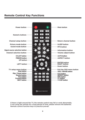 Page 10TV setup menu button
9
Remote Control Key Functions
If there is light around the TV, the remote control may fail or work abnormally.
Remote control function keys to practice prevail. If not using the remote for a long period of time, please remove the batteries.Power button
Numeric buttons
Signal source selection button
ASPECT button Information button
Play / Pause button
Rewind button
Prev button
Forward button
NEXT button CH.LIST button
FREEZE button
Stop button
FAV button
REPEAT button
EPG button
CC...