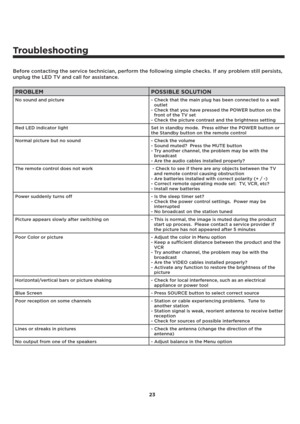 Page 2423
Troubleshooting
Before contacting the service technician, perform the following simple checks. If any problem still persists,
unplug the LED TV and call for assistance.
PROBLEM POSSIBLE SOLUTION
No sound and picture - Check that the main plug has been connected to a wall
outlet
- Check that you have pressed the POWER button on the 
front of the TV set
- Check the picture contrast and the brightness setting
Red LED indicator light Set in standby mode.  Press either the POWER button or 
the Standby...