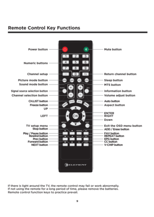 Page 109
Remote Control Key Functions
TV setup menuENTER
RIGHT
Down
If there is light around the TV, the remote control may fail or work abnormally.
Remote control function keys to practice prevail. If not using the remote for a long period of time, please remove the batteries.Power button
Numeric buttons
Channel setup
Signal source selection button
UP
Aspect button Information button
Play / Pause button
Rewind button
Prev button
Forward button
NEXT button CH.LIST button
Freeze button
Stop button
FAV button...