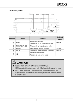 Page 16 
 
16 
 
 
 
Terminal panel 
 
 
 
 
 
Number Name Function Related 
Page 
①  HDMI  HDMI input terminal. 
To connect an HDMI output device. →P.28 
②  MAINTENANCE This port is for maintenance only. - 
③  AUDIO Head Phone output Terminal. →P.29 
④  DC IN  To connect the supplied AC adapter. →P.27 
⑤   
Anti-theft security slot. 
To connect a security cable. - 
 
 
 
 
⑤  ④  ③  ②  ①  
■ Use the HIGH SPEED HDMI cable with HDMI logo. 
HDMI cable that is not compliant with HDMI standard may not be used. 
■ Do...