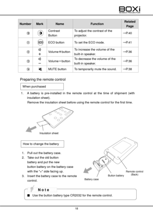 Page 18 
 
18 
 
 
Number Mark Name Function Related 
Page 
⑩   
Contrast 
Button 
To adjust the contrast of the 
projector. →P.40 
⑪   ECO button To set the ECO mode. →P.41 
⑫   
＋ Volume＋button To increase the volume of the 
built-in speaker. →P.36 
⑬   
－ Volume－button To decrease the volume of the 
built-in speaker. →P.36 
⑭   MUTE button To temporarily mute the sound. →P.38 
 
 Preparing the remote control 
 
 
1. A  battery  is  pre-installed  in  the  remote  control  at  the  time  of  shipment  (with...