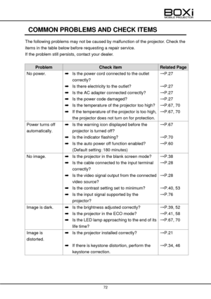 Page 72 
 
72 
 
 
COMMON PROBLEMS AND CHECK ITEMS 
The following problems may not be caused by malfunction of the projector. Check the 
items in the table below before requesting a repair service. 
If the problem still persists, contact your dealer. 
 
Problem Check item Related Page 
No power. ➡ Is the power cord connected to the outlet 
correctly? 
→P.27 
 ➡ Is there electricity to the outlet? →P.27 
 ➡ Is the AC adapter connected correctly? →P.27 
 ➡ Is the power code damaged? →P.27 
  ➡ Is the temperature...