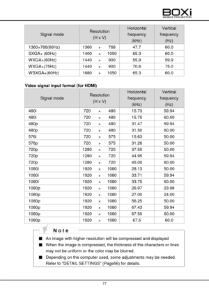 Page 77 
 
77 
 
Signal mode Resolution 
(H x V) 
Horizontal 
frequency 
(kHz) 
Vertical 
frequency 
(Hz) 
 1360×768(60Hz) 1360 × 768 47.7  60.0  
 SXGA+ (60Hz) 1400 × 1050 65.3  60.0  
 WXGA+(60Hz) 1440 × 900 55.9  59.9  
 WXGA+(75Hz) 1440 × 900 70.6  75.0  
 WSXGA+(60Hz) 1680 × 1050 65.3  60.0  
 
Video signal input format (for HDMI) 
Signal mode Resolution 
(H x V) 
Horizontal 
frequency 
(kHz) 
Vertical 
frequency 
(Hz) 
 480i 720 × 480 15.73 59.94 
 480i 720 × 480 15.75 60.00 
 480p 720 × 480 31.47 59.94...