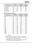 Page 77 
 
77 
 
Signal mode Resolution 
(H x V) 
Horizontal 
frequency 
(kHz) 
Vertical 
frequency 
(Hz) 
 1360×768(60Hz) 1360 × 768 47.7  60.0  
 SXGA+ (60Hz) 1400 × 1050 65.3  60.0  
 WXGA+(60Hz) 1440 × 900 55.9  59.9  
 WXGA+(75Hz) 1440 × 900 70.6  75.0  
 WSXGA+(60Hz) 1680 × 1050 65.3  60.0  
 
Video signal input format (for HDMI) 
Signal mode Resolution 
(H x V) 
Horizontal 
frequency 
(kHz) 
Vertical 
frequency 
(Hz) 
 480i 720 × 480 15.73 59.94 
 480i 720 × 480 15.75 60.00 
 480p 720 × 480 31.47 59.94...