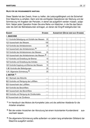 Page 124HILFE FÜR DIE PROGRAMMIERTE WARTUNG
Diese Tabelle hat den Zweck, Ihnen zu helfen, die Leistungsfähigkeit und die Sicherheit
Ihrer Maschine zu erhalten. Darin sind die wichtigsten Operationen der Wartung und der
Schmierung mit Angaben der Perioden, in denen sie ausgeführt werden müssen, aufge-
führt. Neben jeder Operation finden Sie eine Reihe von Kästchen, in die Sie das Datum
oder die Zahl der Betriebsstunden eintragen, an denen der Eingriff stattgefunden hat.
EINGRIFFSTUNDENAUSSGEFÜHRT(DATUM ODER...