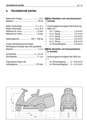 Page 130DE 43 TECHNISCHE DATEN 
9. TECHNISCHE DATEN
Elektrische Anlage............................12 V
Batterie ........................................18 Ah
Reifen Vorderräder.................... 11 x 4-4
Reifen Hinterräder......................15 x 6-6
Reifendruck vorne........................1,5 bar
Reifendruck hinten...................... 1,0 bar
Gesamtgewicht................. 159 ÷ 168 kg
Innerer Wendekreisdurchmesser
(Mindestdurchmesser des nicht gemähten
Rasens)...