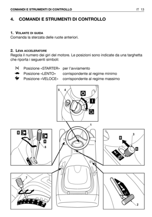 Page 1434. COMANDI E STRUMENTI DI CONTROLLO
1. VOLANTE DI GUIDA
Comanda la sterzata delle ruote anteriori.
2. L
EVA ACCELERATORE
Regola il numero dei giri del motore. Le posizioni sono indicate da una targhetta
che riporta i seguenti simboli:
Posizione «STARTER»  per l’avviamento
Posizione «LENTO»  corrispondente al regime minimo
Posizione «VELOCE»  corrispondente al regime massimo
IT 13 COMANDI E STRUMENTI DI CONTROLLO
1
2
A
B3B
A
6
1234567
7
54 