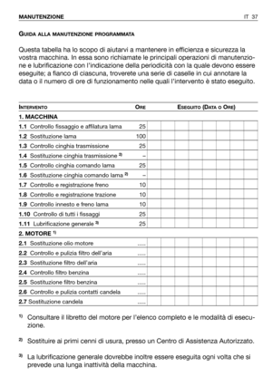 Page 167GUIDA ALLA MANUTENZIONE PROGRAMMATA
Questa tabella ha lo scopo di aiutarvi a mantenere in efficienza e sicurezza la
vostra macchina. In essa sono richiamate le principali operazioni di manutenzio-
ne e lubrificazione con l’indicazione della periodicità con la quale devono essere
eseguite; a fianco di ciascuna, troverete una serie di caselle in cui annotare la
data o il numero di ore di funzionamento nelle quali l’intervento è stato eseguito.
INTERVENTOOREESEGUITO(DATA OORE)
1. MACCHINA
1.1Controllo...