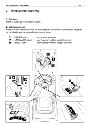 Page 1864. BEDIENINGSELEMENTEN 
1. STUURWIEL
Hiermee kunt u de voorwielen besturen.
2. V
ERSNELLINGSPOOK
Hiermee kunt u het toerental van de motor bepalen. De diverse standen staan aangeven
op het plaatje waar de volgende symbolen op staan:
«CHOKE» stand om de motor te starten
«LANGZAAM» stand  stemt overeen met het laagste toerental
«SNEL» stand  stemt overeen met het hoogste toerental
NL 13 BEDIENINGSELEMENTEN 
1
2
A
B3B
A
6
1234567
7
54 