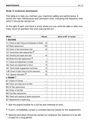 Page 81GUIDE TO SCHEDULED MAINTENANCE
This table is to help you maintain your machine’s safety and performance. It
shows the main maintenance and lubrication work, indicating the frequency with
which it should be carried out.
To the right of each one there is a box where you can write the date or after how
many hours of operation the work was carried out.
WORKHOURSDAT E O RN°OF HOURS
1. MACHINE
1.1Check of tight fixing and sharpness of blade 25
1.2Blade replacement 100
1.3Check of the transmission belt 25...