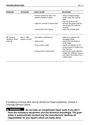 Page 85EN 41 TROUBLESHOOTING
PROBLEM SITUATION LIKELY CAUSE SOLUTIONS
10.Unusual
vibrations while
workingKey in «ON»,
engine running–forward speed too high com-
pared to height of grass
–collector channel is obstructed
–cutting deck full of grass
–the blade is imbalanced
–blade loose
–fixing screws loose
–cutting deck is obstructed–reduce forward speed
and/or raise the cutting
deck
–wait for grass to dry
–remove the grass-catcher
and empty the collector
channel
–clean the cutting deck
–balance or replace the...