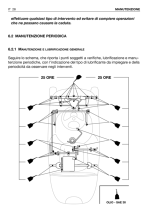 Page 146effettuare qualsiasi tipo di intervento ed evitare di compiere operazioni
che ne possano causare la caduta.
6.2 MANUTENZIONE PERIODICA
6.2.1 M
ANUTENZIONE E LUBRIFICAZIONE GENERALE
Seguire lo schema, che riporta i punti soggetti a verifiche, lubrificazione e manu-
tenzione periodiche, con l’indicazione del tipo di lubrificante da impiegare e della
periodicità da osservare negli interventi.
IT 28MANUTENZIONE
25 ORE25 ORE
OLIO - SAE 30 