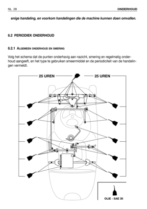 Page 185enige handeling, en voorkom handelingen die de machine kunnen doen omvallen.
6.2 PERIODIEK ONDERHOUD
6.2.1 A
LGEMEEN ONDERHOUD EN SMERING
Volg het schema dat de punten onderhavig aan nazicht, smering en regelmatig onder-
houd aangeeft, en het type te gebruiken smeermiddel en de periodiciteit van de handelin-
gen vermeldt.
NL 28ONDERHOUD
25 UREN25 UREN
OLIE - SAE 30 