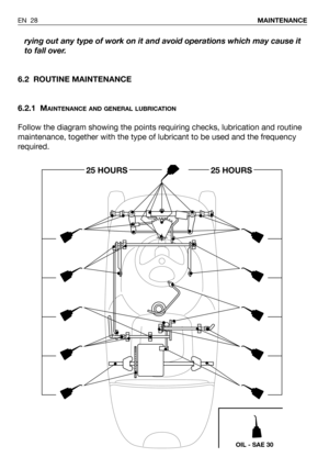 Page 68rying out any type of work on it and avoid operations which may cause it
to fall over.
6.2 ROUTINE MAINTENANCE
6.2.1 M
AINTENANCE AND GENERAL LUBRICATION
Follow the diagram showing the points requiring checks, lubrication and routine
maintenance, together with the type of lubricant to be used and the frequency
required.
EN 28MAINTENANCE
25 HOURS25 HOURS
OIL - SAE 30 