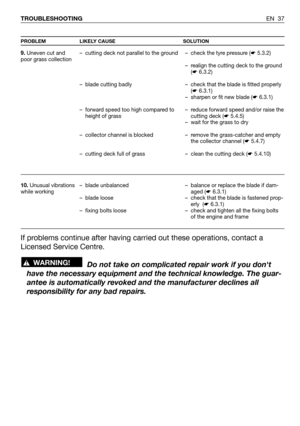 Page 77EN 37 TROUBLESHOOTING
PROBLEM LIKELY CAUSE SOLUTION
– check the tyre pressure (☛5.3.2)
– realign the cutting deck to the ground
(☛6.3.2)
– check that the blade is fitted properly
(☛6.3.1)
– sharpen or fit new blade (☛6.3.1)
– reduce forward speed and/or raise the
cutting deck (☛5.4.5)
– wait for the grass to dry
– remove the grass-catcher and empty
the collector channel (☛5.4.7)
– clean the cutting deck (☛5.4.10)
– balance or replace the blade if dam-
aged (☛6.3.1)
– check that the blade is fastened...